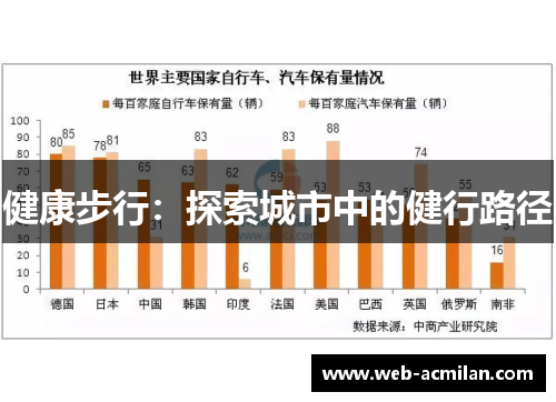 健康步行：探索城市中的健行路径